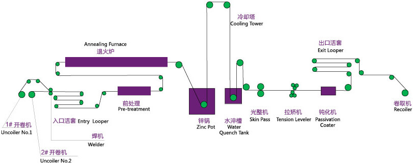 Zinc-aluminum-magnesium coated steel coil